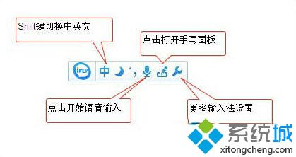 <a href=/win10/ target=_blank class=infotextkey>windows10</a>語音輸入文字