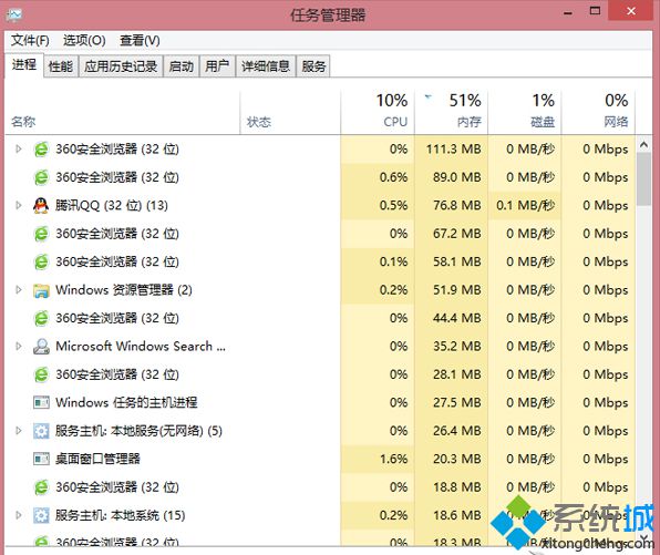 看到“Windows資源管理器”