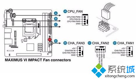 華碩電腦開機后提示“CPU Fan Error”如何解決1