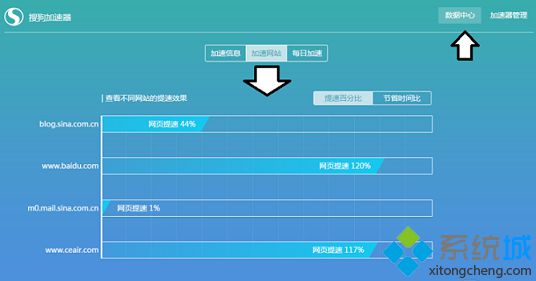 电脑如何给搜狗<a href=/softxz/llq/ target=_blank class=infotextkey>浏览器</a>加速|电脑使用搜狗<a href=/softxz/llq/ target=_blank class=infotextkey>浏览器</a>加速功能的方法5