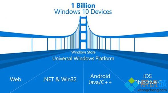 Windows開發中心12月更新詳情：增加了6項新特性