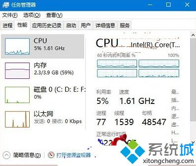 <a href=/win10/ target=_blank class=infotextkey>windows10</a>正式版下查看CPU線程數(shù)的方法二步驟3