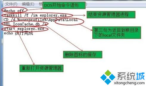 電腦桌面圖標無法正常顯示怎么辦|電腦桌面圖標顯示白色的未知程序圖標如何解決1