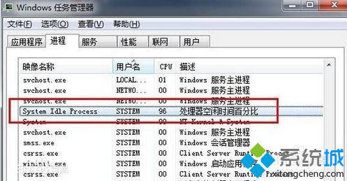 电脑中的System Idle Process进程CPU占用率很高是怎么回事