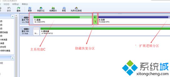 電腦升級系統后的恢復分區如何合并擴展到C盤2