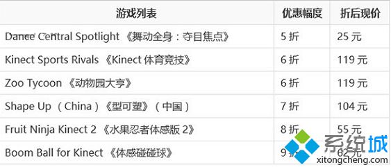國(guó)行版Xbox One六款Kinect游戲折扣價(jià)喜迎六一：低至5折----2