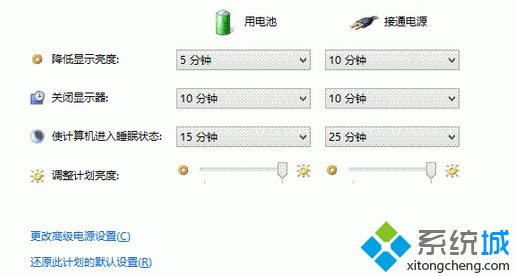 Win8.1系統(tǒng)不會(huì)自動(dòng)進(jìn)入屏幕保護(hù)狀態(tài)