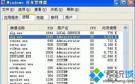 windows任務管理器