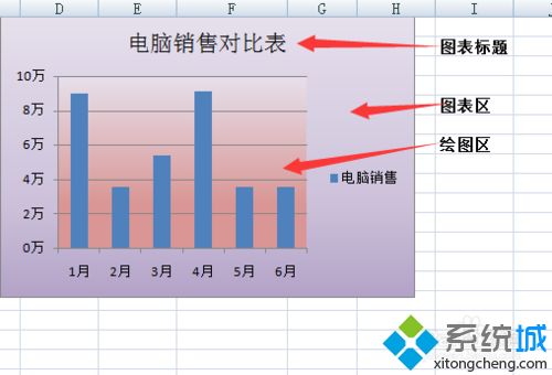 windowsxp系统美化Excel图表的方法