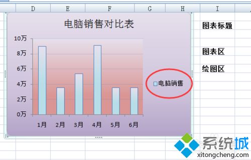 windowsxp系统美化Excel图表的方法