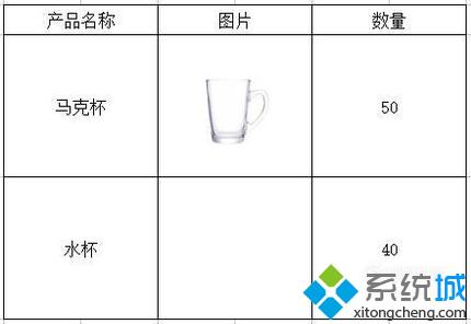 windowsxp系統下WPS表格如何插入圖片