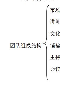 windowsxp系統(tǒng)下word文檔如何添加大括號