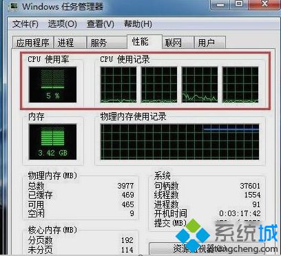 <a href=/win7/ target=_blank class=infotextkey>win7</a>系統中利用任務管理器如何看cpu頻率