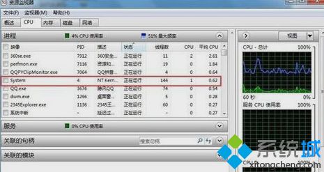 <a href=/win7/ target=_blank class=infotextkey>win7</a>系統中利用任務管理器如何看cpu頻率