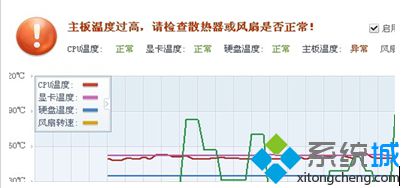 淺談筆記本專用win7系統(tǒng)自動(dòng)重啟的原因及解決方法