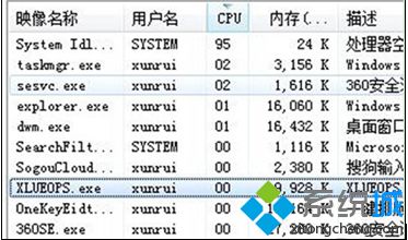 詳細解析win7 64位系統里面的xlueops.exe進程【圖文】