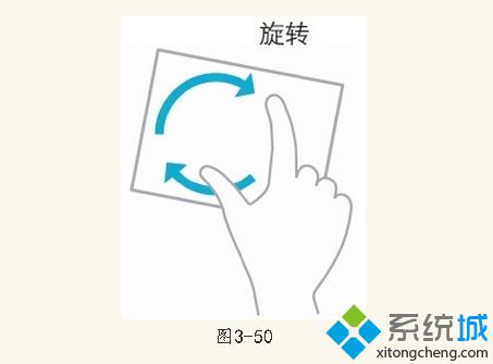 轉(zhuǎn)動兩個或更多手指可翻轉(zhuǎn)一個對象