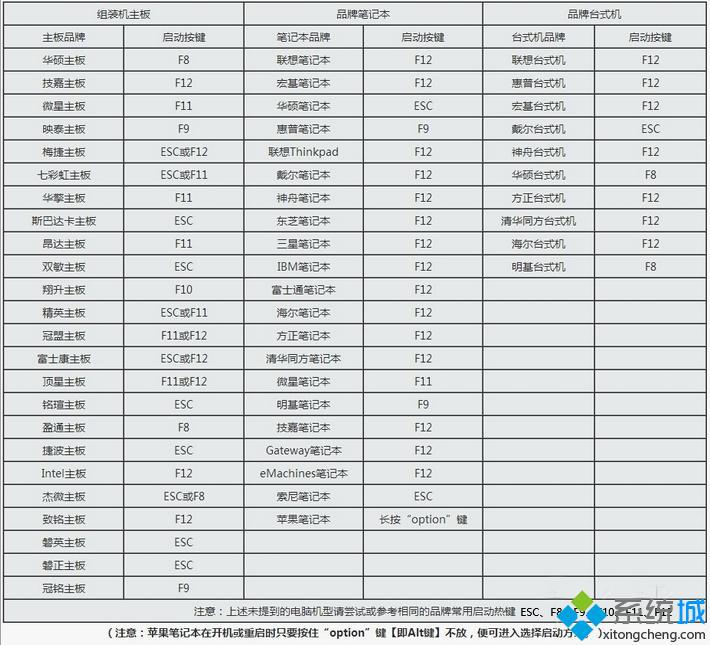 系統盤怎么重裝系統|電腦怎么用系統盤重裝系統