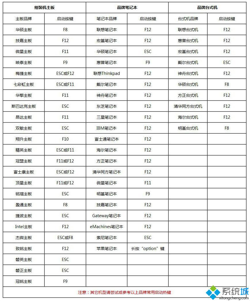 1tb硬盤怎么裝系統(tǒng)|1tb硬盤安裝系統(tǒng)教程