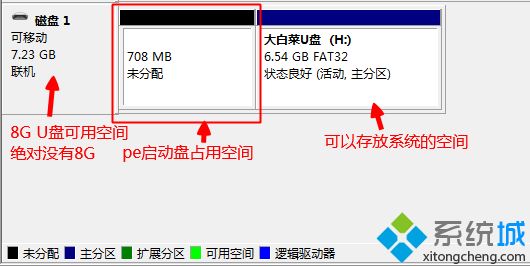 裝<a href=/win7/ target=_blank class=infotextkey>win7</a>系統u盤要多大 用u盤安裝<a href=/win7/ target=_blank class=infotextkey>win7</a>系統需要多大的u盤