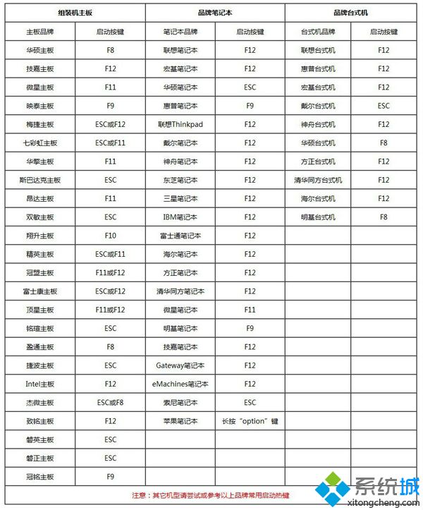 怎么給企業電腦裝系統 企業電腦安裝系統方法