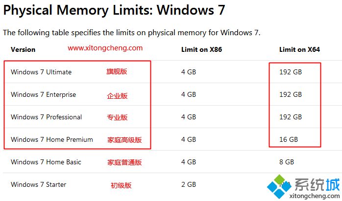 8g內存裝什么系統好|8g內存筆記本裝什么系統