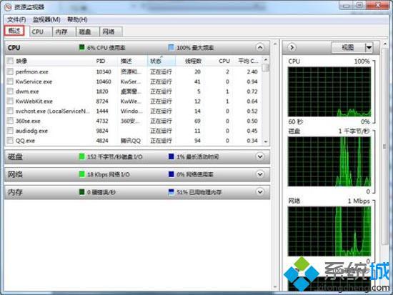 <a href=/win7/ target=_blank class=infotextkey>win7</a>如何查看系統資源|<a href=/win7/ target=_blank class=infotextkey>win7</a>系統查看系統資源的方法步驟