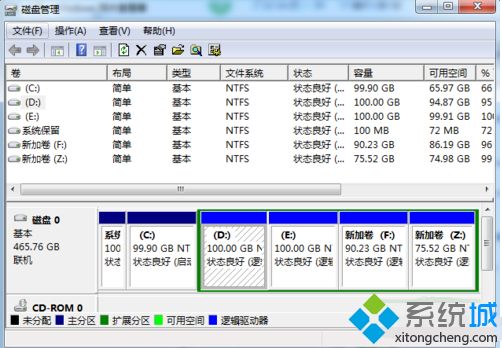 <a href=/win7/ target=_blank class=infotextkey>win7</a>怎么給硬盤分區(qū)_<a href=/win7/ target=_blank class=infotextkey>win7</a>系統(tǒng)給硬盤分區(qū)的方法步驟