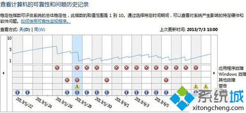 <a href=/win7/ target=_blank class=infotextkey>win7</a>資源管理器老是停止工作怎么辦_<a href=/win7/ target=_blank class=infotextkey>win7</a>資源管理器反復(fù)停止工作的解決方法