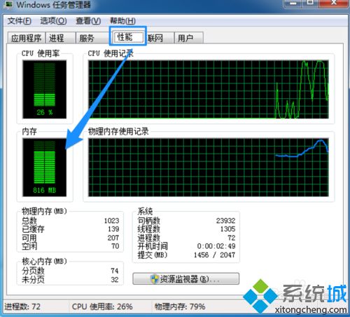 教你解決<a href=/win7/ target=_blank class=infotextkey>win7</a> 64 內存不足的方法_<a href=/win7/ target=_blank class=infotextkey>win7</a>計算機內存不足解決步驟