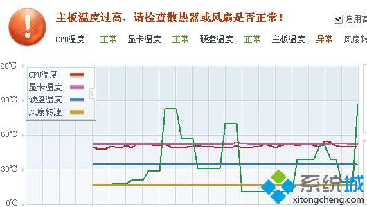 主機意外重啟或頻繁死機的現象