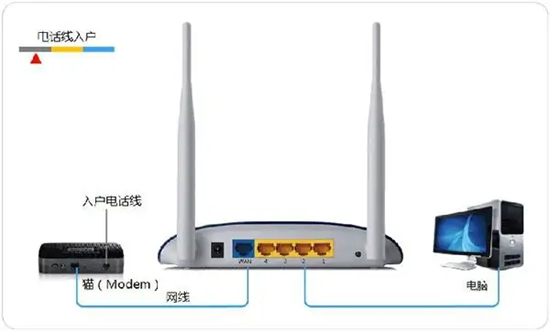 路由器怎么安裝和設置 無線路由器怎么安裝