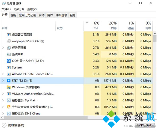 電腦上圖標不見了怎么辦 電腦桌面圖標全部消失如何解決