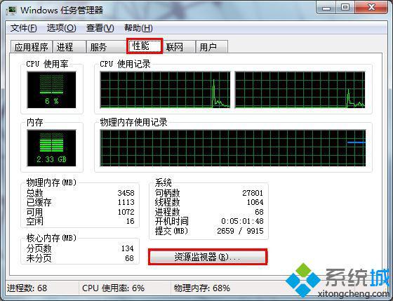 Windows任務管理器窗口