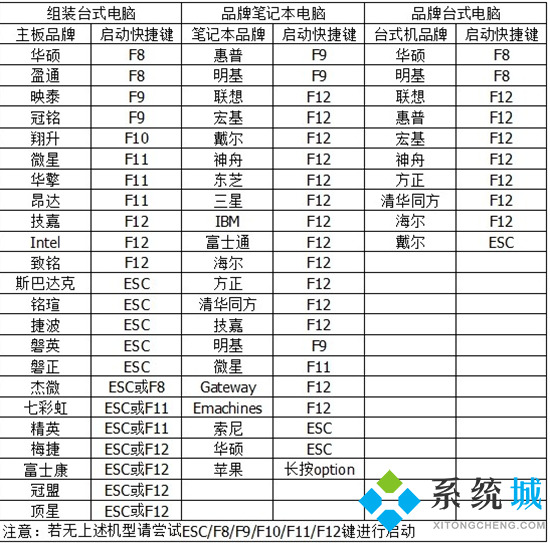 電腦bios強制恢復出廠設置怎么做 電腦bios恢復出廠設置的方法