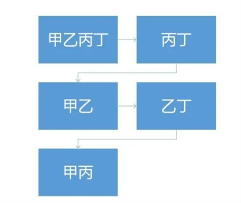 ppt怎么做流程圖 簡單ppt制作教程流程圖