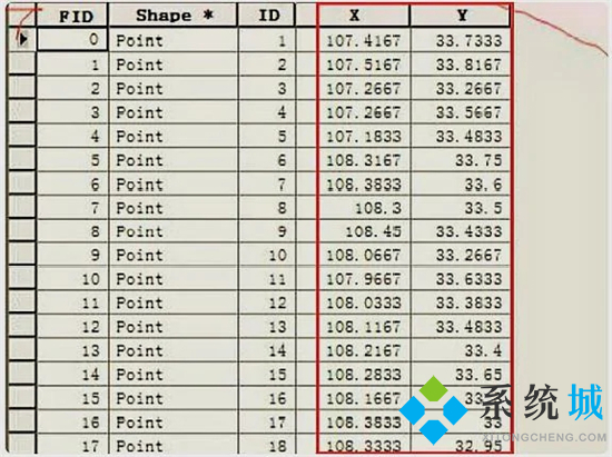 經(jīng)緯度怎么轉(zhuǎn)換成坐標(biāo) arcgis經(jīng)緯度轉(zhuǎn)換成xy坐標(biāo)的方法