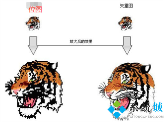 矢量圖是什么格式 位圖和矢量圖的區別