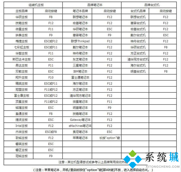 電腦如何進入bios設置 電腦進入bios按鍵一一覽表