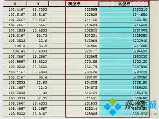 經緯度怎么轉換成坐標 arcgis經緯度轉換成xy坐標的方法