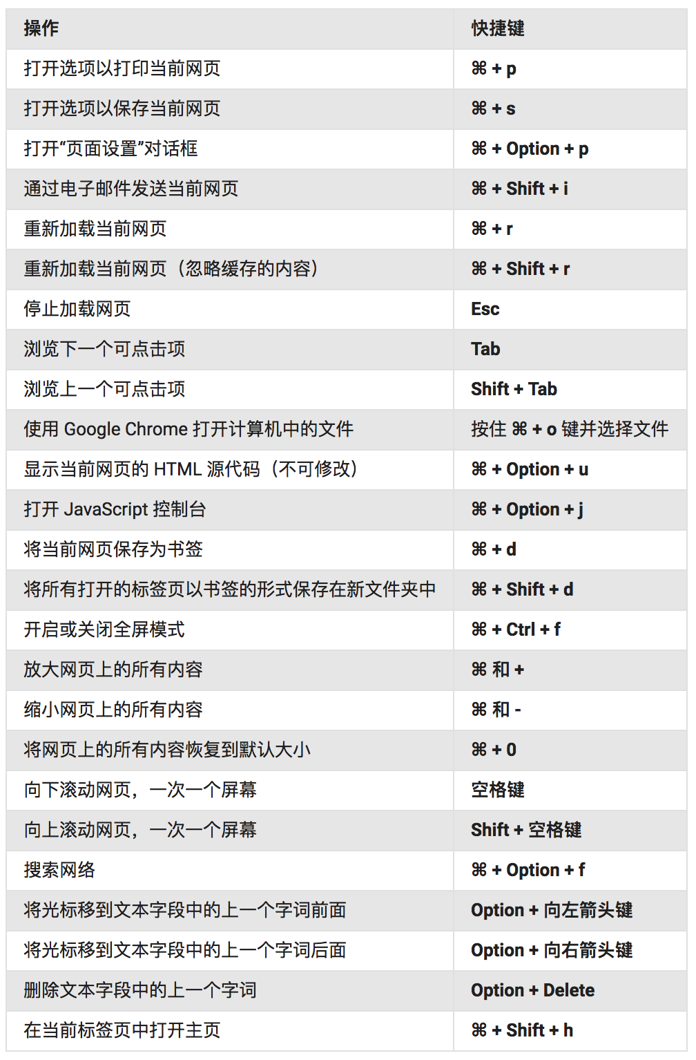 小智双核浏览器在Mac系统下的快捷键大全：提升浏览效率的必备秘籍