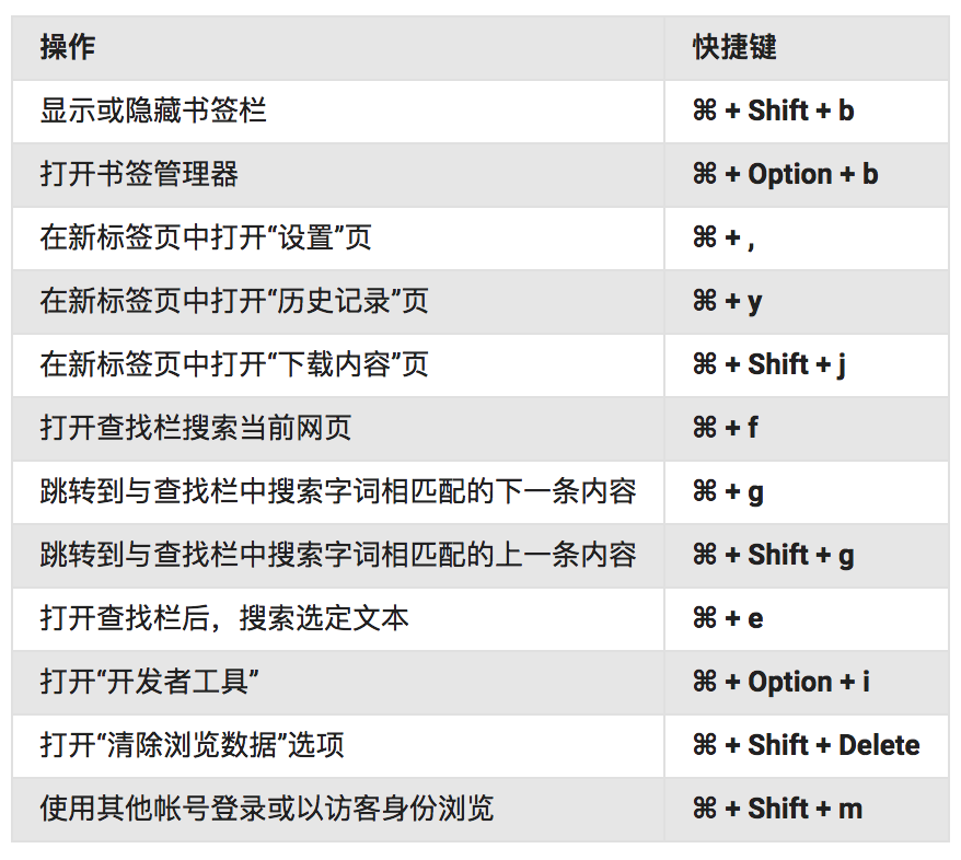 小智双核浏览器在Mac系统下的快捷键大全：提升浏览效率的必备秘籍