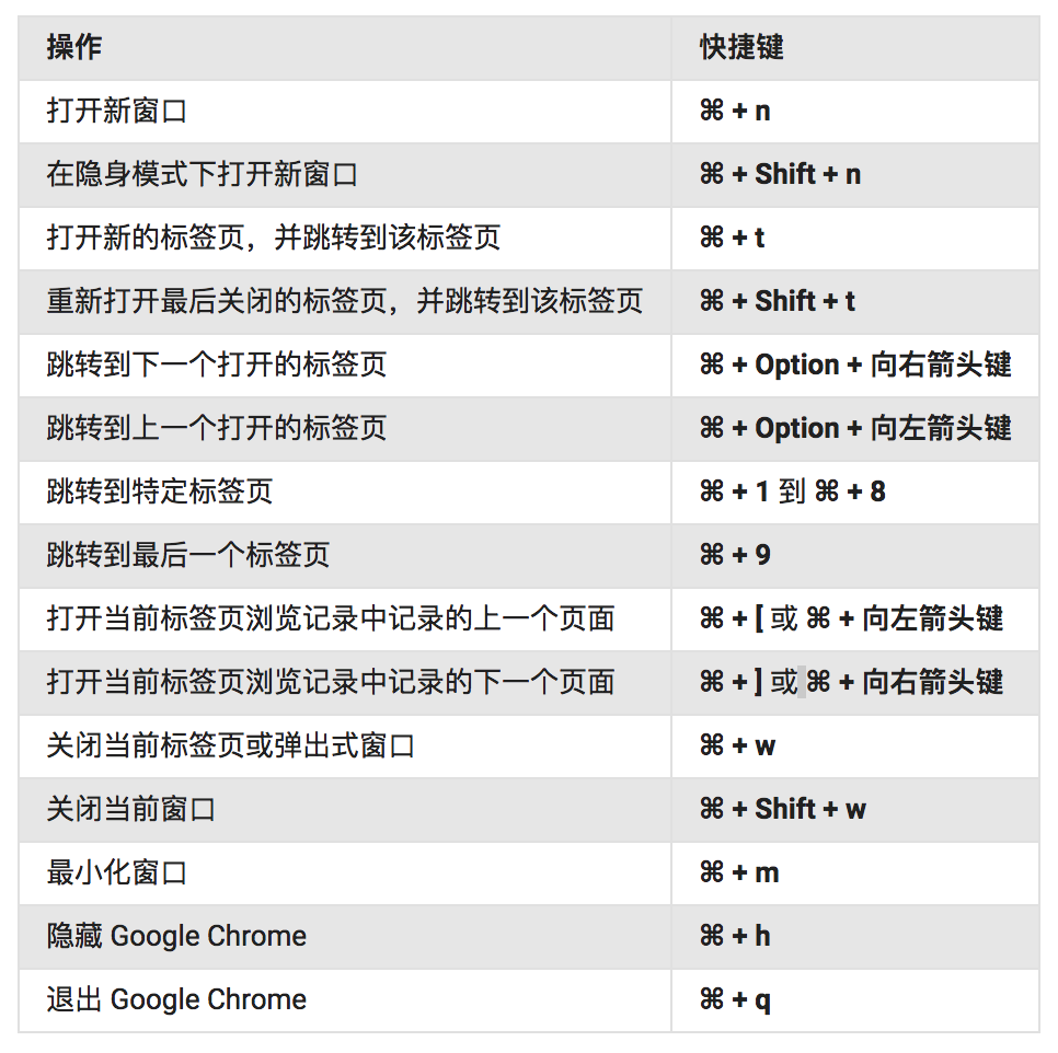 小智双核浏览器在Mac系统下的快捷键大全：提升浏览效率的必备秘籍