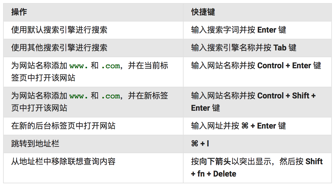 小智双核浏览器在Mac系统下的快捷键大全：提升浏览效率的必备秘籍