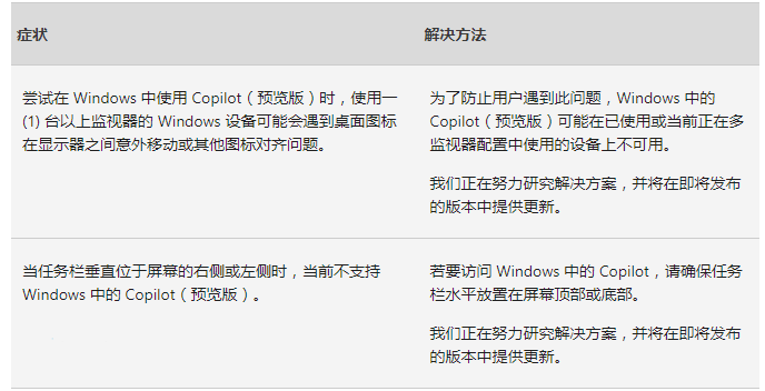 微软推送<a href=/win10/ target=_blank class=infotextkey>win10</a> 22H2 3月更新KB5035941：丰富锁屏内容与引入Spotlight桌面功能